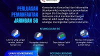 Perluasan pemanfaatan jaringan 5G