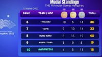 Medali cabor BMX bawa Indonesia naik ke peringkat 10 Asian Games