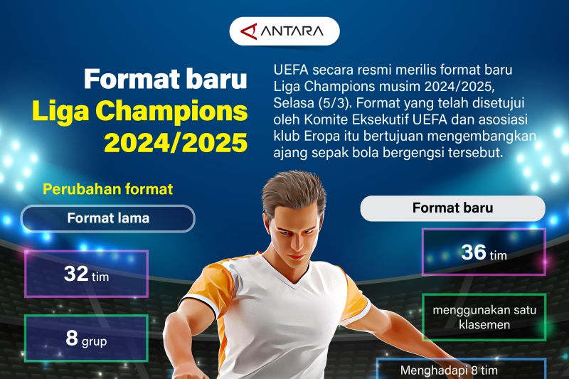 Format baru Liga Champions 2024/2025